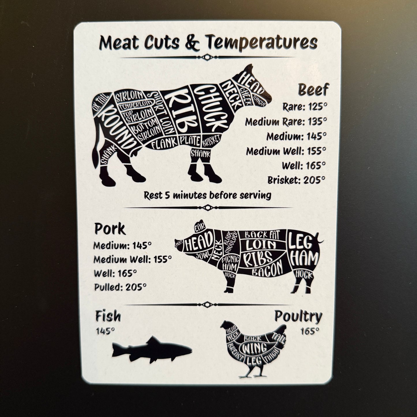 Meat Cuts & Temperatures